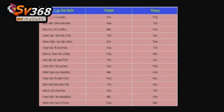 Hướng dẫn cách xem màu mạng đá gà đầy đủ và hiệu quả 4 Người chơi xem màu mạng gà theo ngày âm xác suất thắng cao